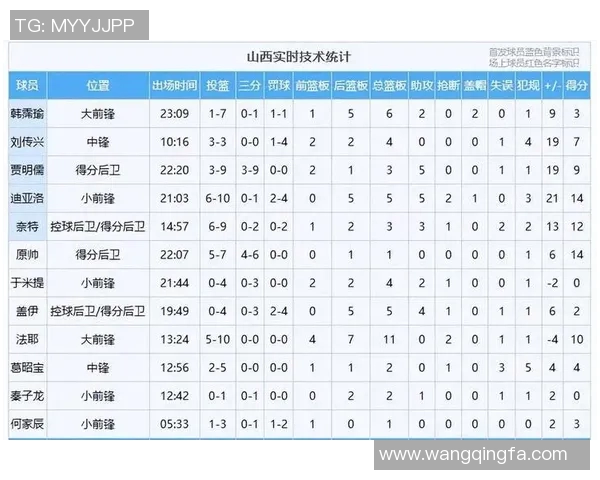 CBA山西对阵浙江精彩全场回放分析与赛后总结